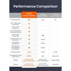 LOBOO Akumulator Litowy (10.1.04060.001.01)