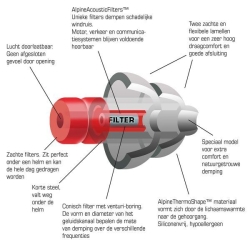 ALPINE MotoSafe RACEVE6 stopery zatyczki motocyklowe do uszu z filtrem PARA sklep MOTORUS.PL