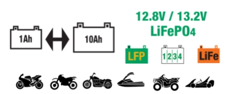 OPTIMATE Ładowarka motocyklowa cechy produktu TM470 LFP 0,8A MOTORUS.PL 